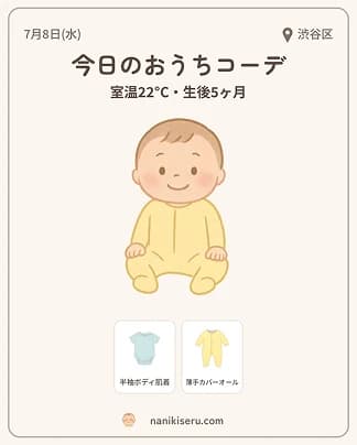 今日のコーデを1枚の画像にしたシェアカード(日付・地名・気温・月齢入り)